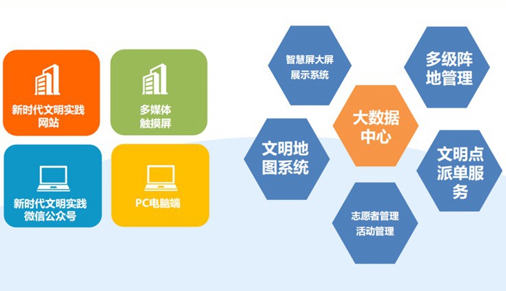 铜仁新时代文明地图系统